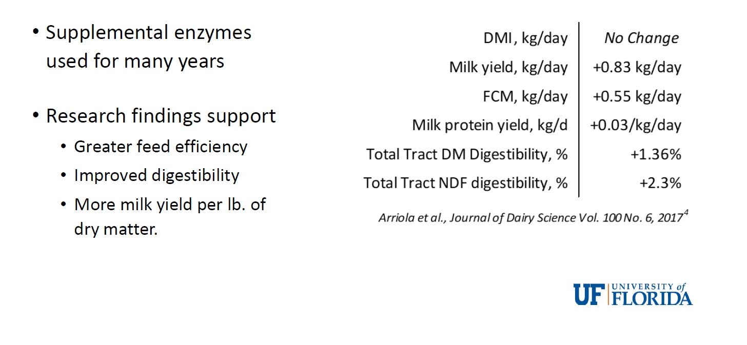 Nutrizyme Research Chart