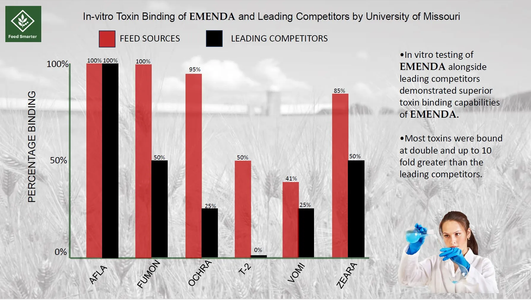 EMENDA Chart vs Competitors EMENDA Chart vs Competitors